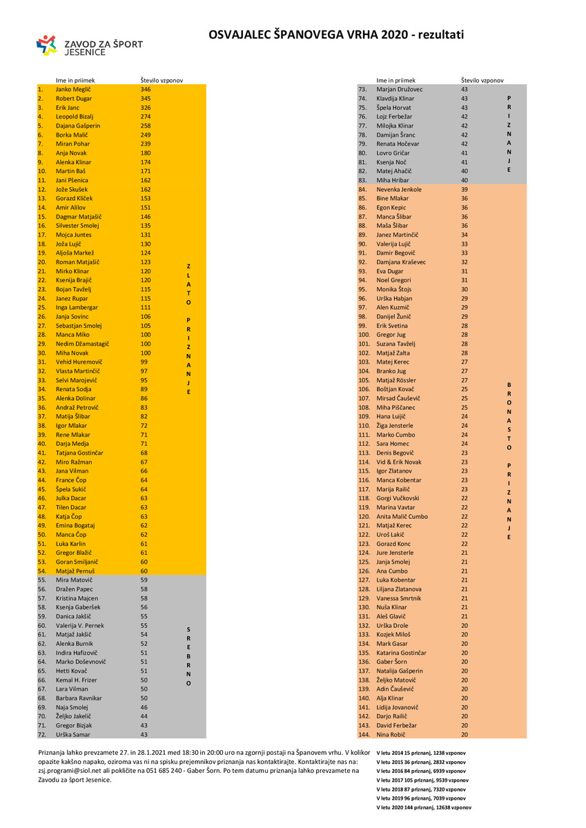 spanov-vrh-2020-koncni-20210108.pdf spanov-vrh-2020-koncni-20210108.pdf