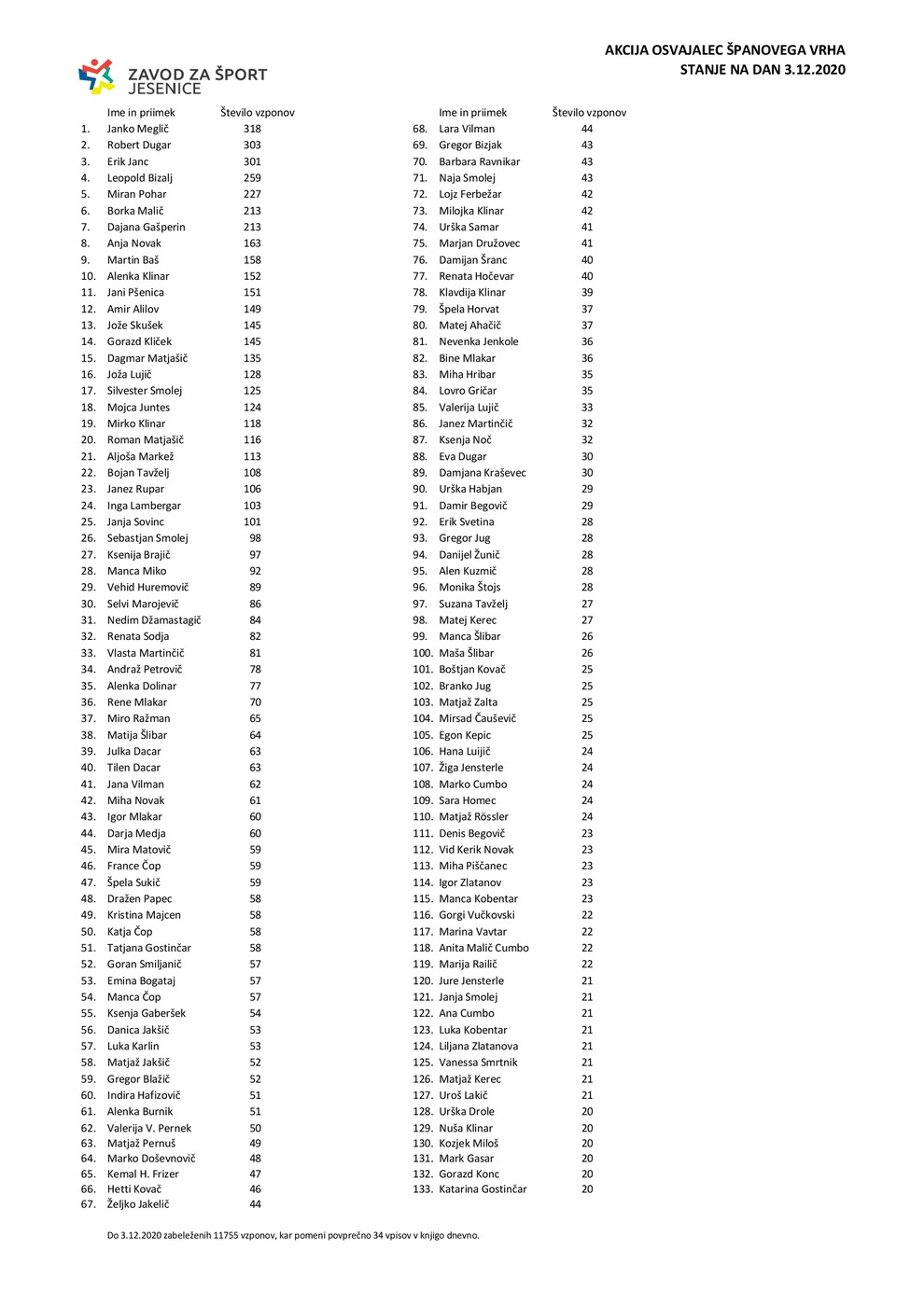 spanov-vrh-do-3.12.2020-001.pdf spanov-vrh-do-3.12.2020-001.pdf
